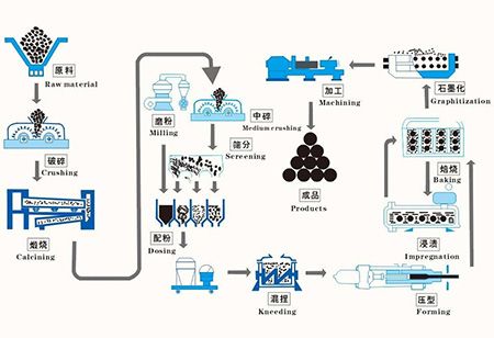 HP 500mm 石墨电极 带接头 T4L