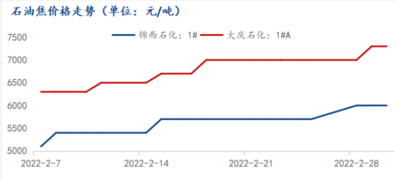 俄乌冲突对中国石墨电极的影响
