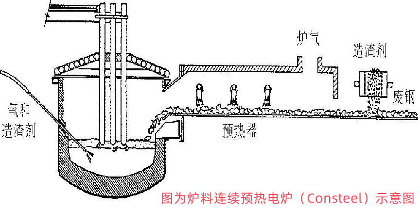 石墨电极的消耗机理