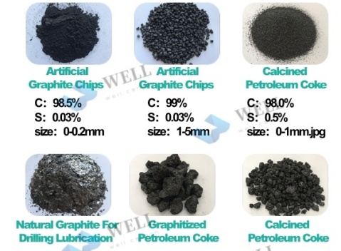 增碳剂的分类及作用