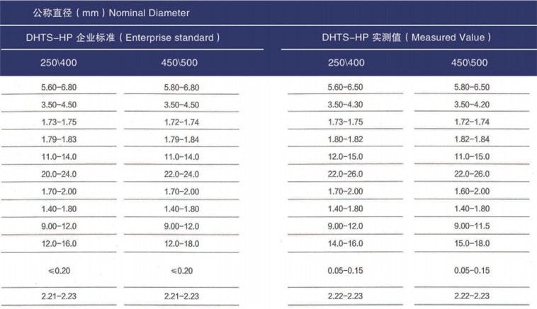 HP 500mm Graphite Electrode with Nipple T4L