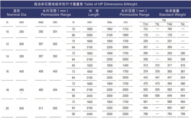 HP 500mm Graphite Electrode with Nipple T4L