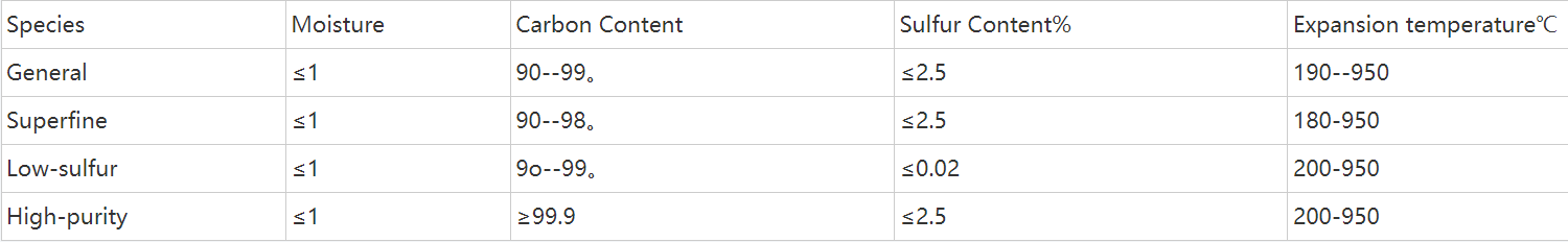 石墨粉的导电性能