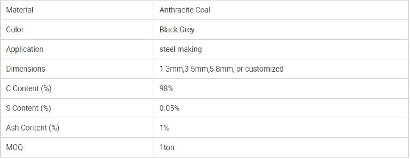 圆柱状增碳剂简介